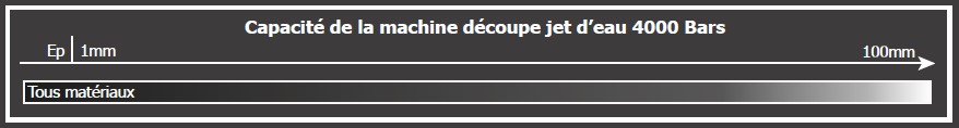 Capacité de découpe jet d'eau